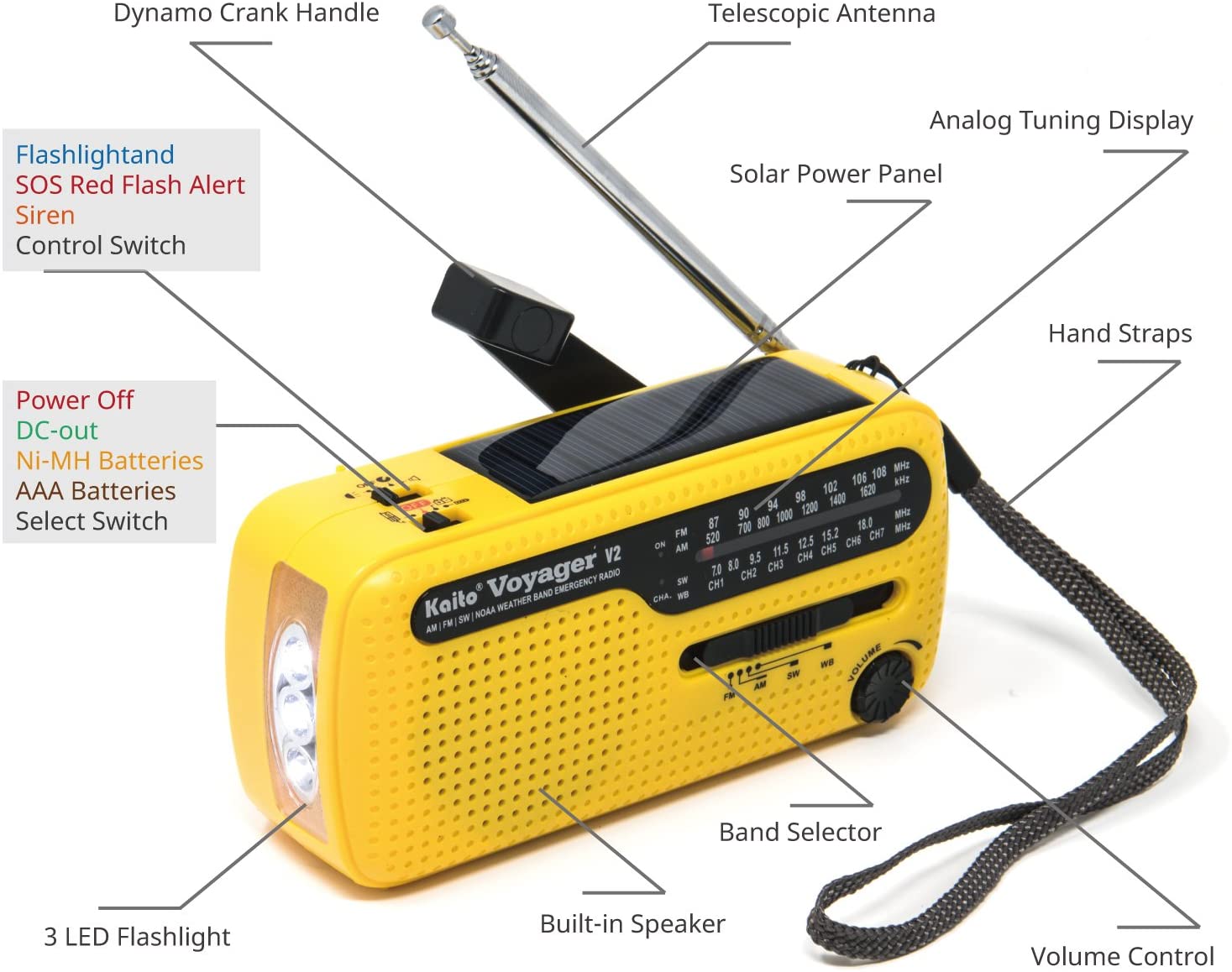 Kaito V2 Best NOAA and SW Portable Solar/Hand Crank AM/FM